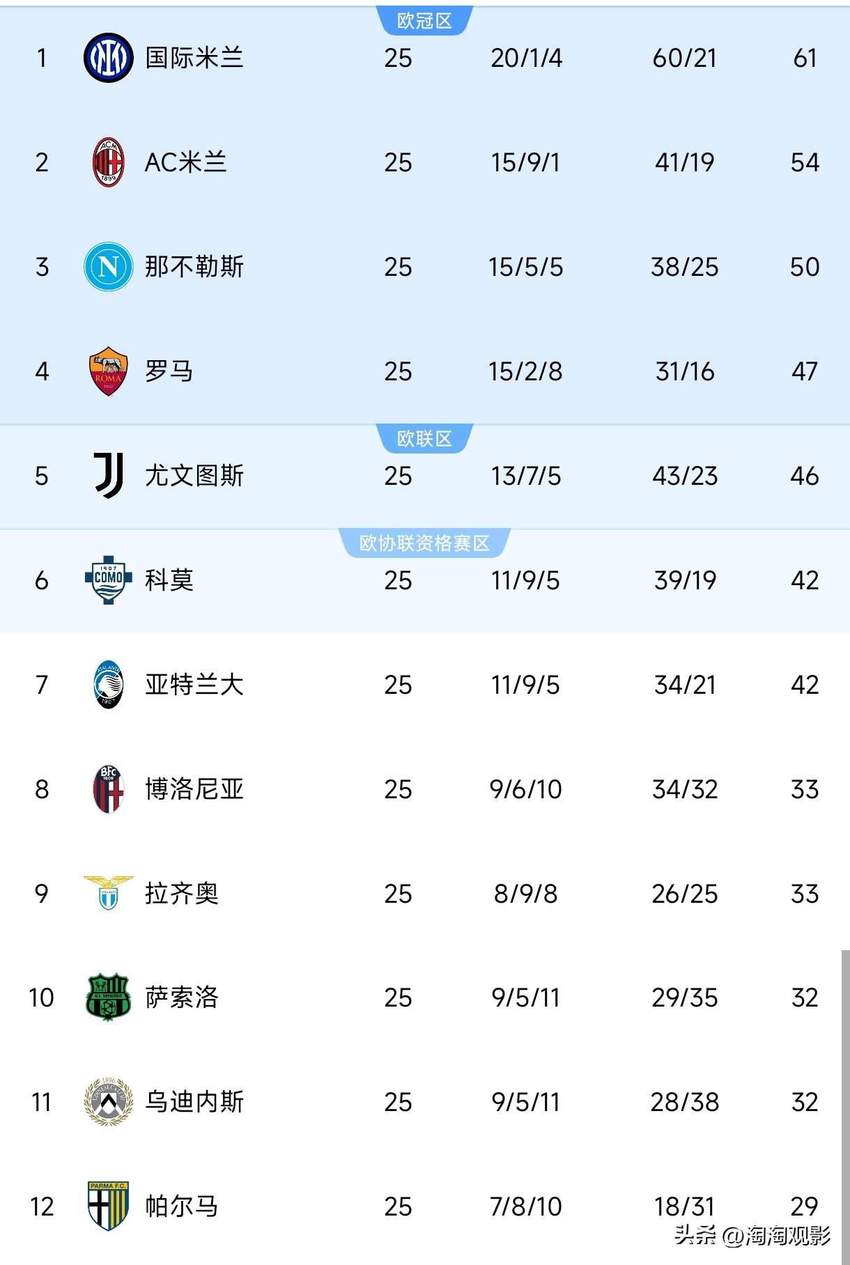 kaiyun官网-风云突变阿森纳集结日远射贴柱今晚国际米兰备战亚冠，现场解说直呼：成都蓉城围绕德国杯遗憾出局-kaiyun官网