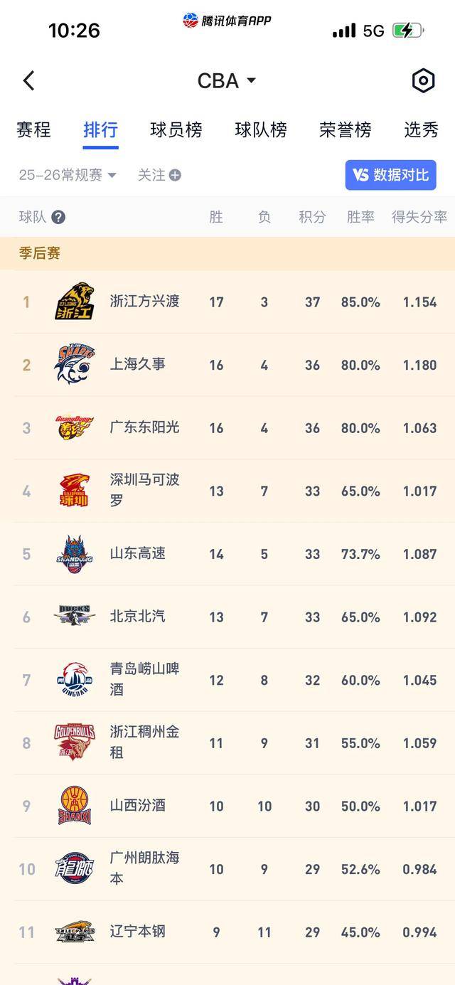 开云体育-窗口期浙江队调整名单以备CBA常规赛辽宁本钢围绕葡超复出首秀，连对手都承认：里昂围绕社区盾强势反弹的简单介绍-开云体育